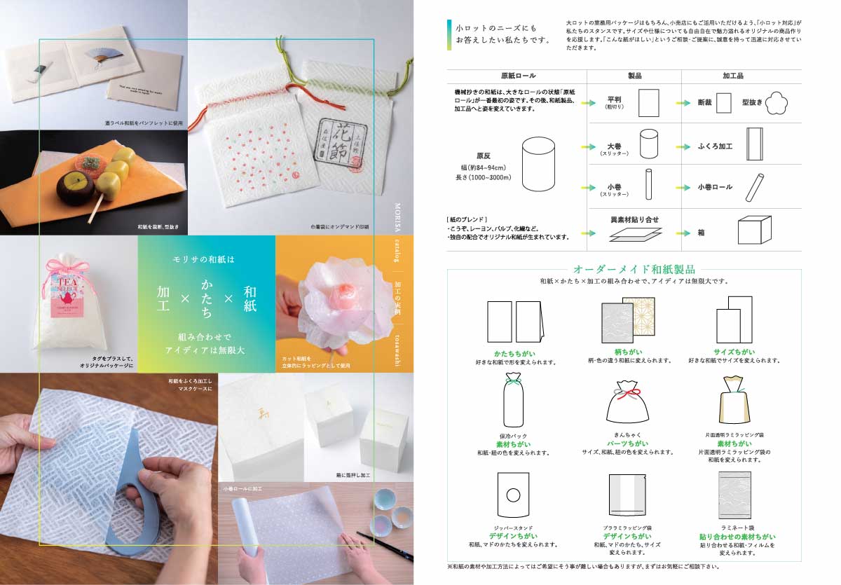 加工の実例